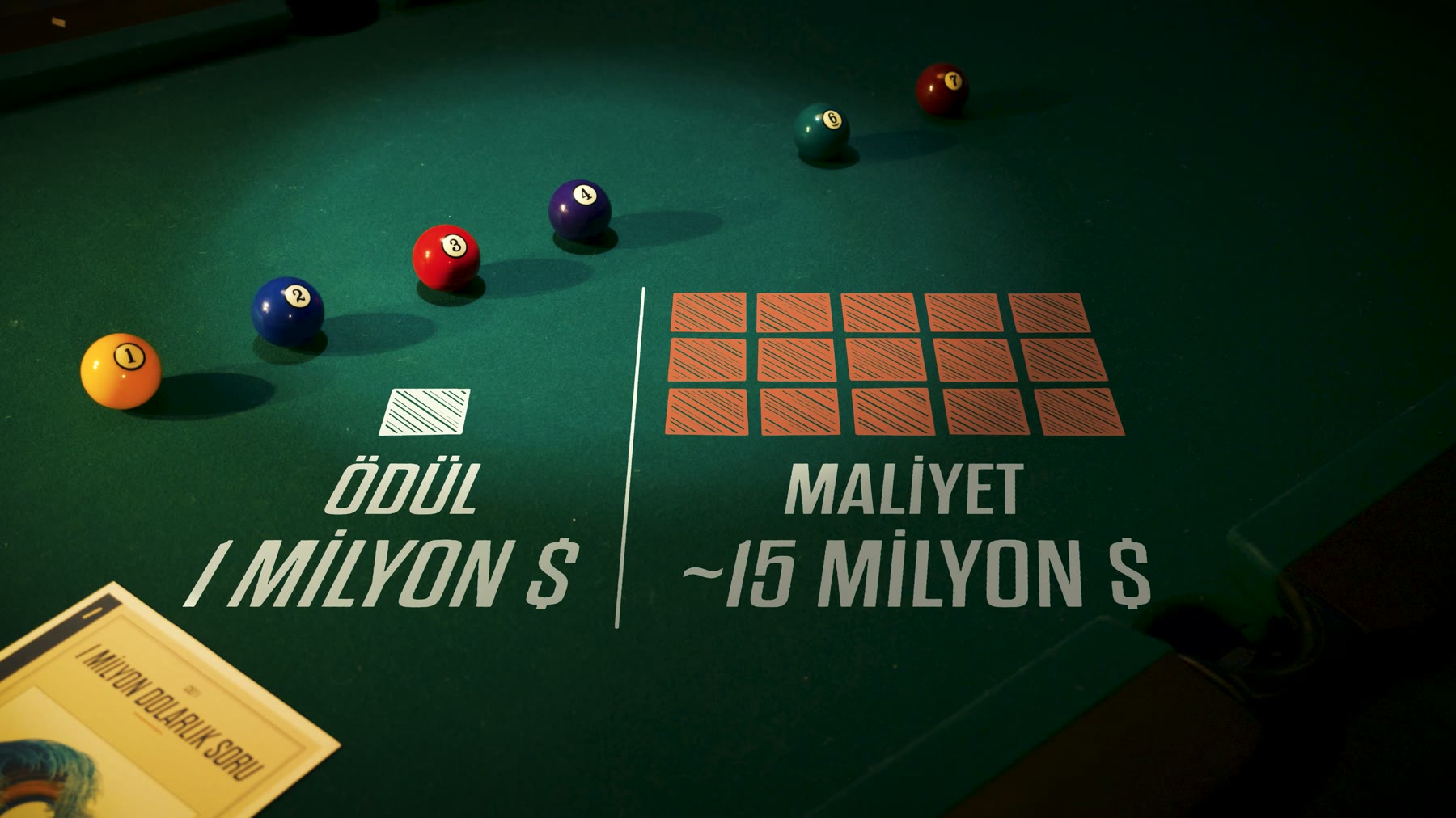 Ödül 1 milyon dolar. Aynı işin modelle tahmini faturası 15 milyon dolar civarında.