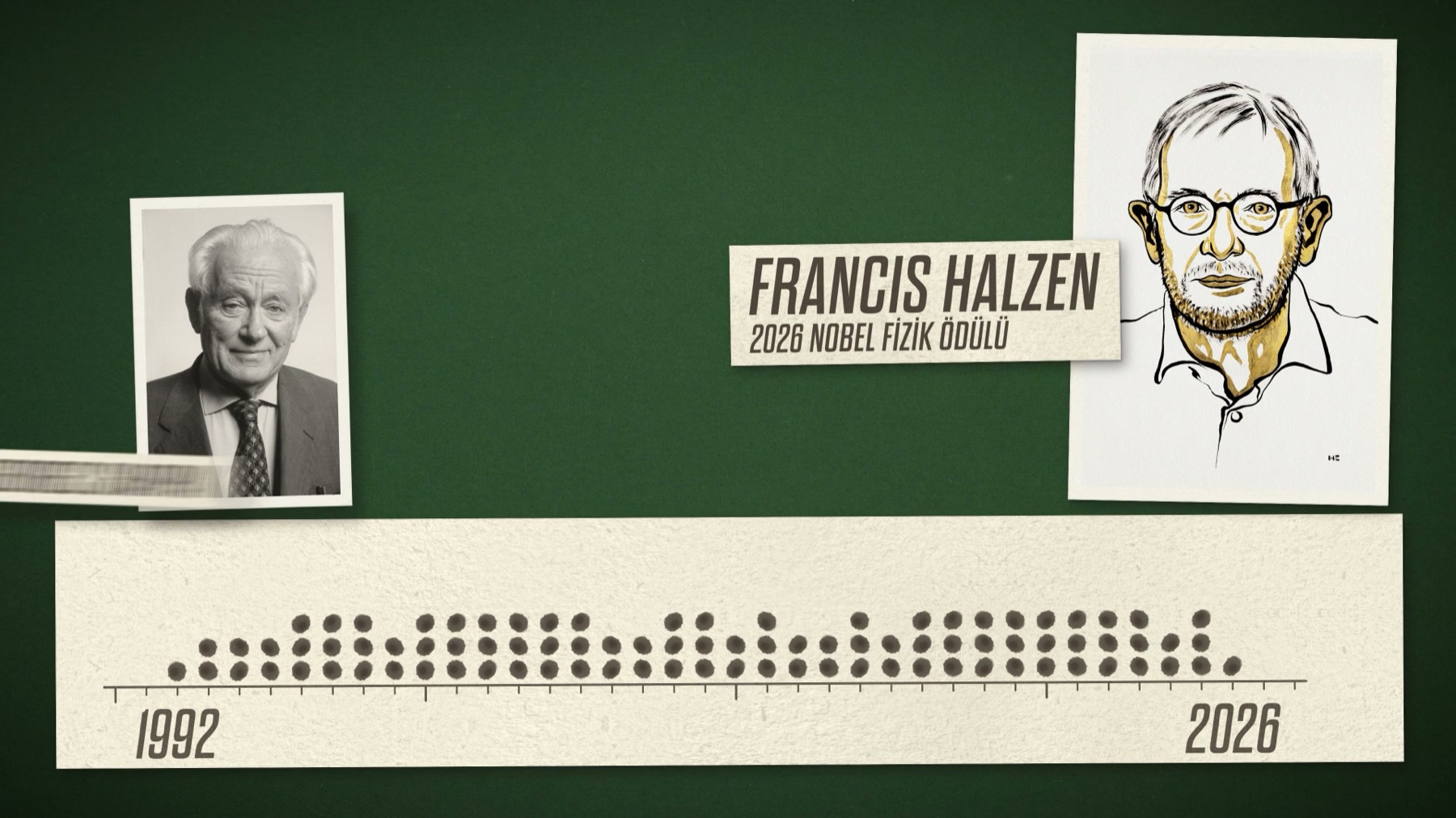 Fizik Nobeli 1992'den bu yana ilk kez tek bir kişiye verildi: Francis Halzen. Solda 1992'nin tek ödüllüsü Georges Charpak.
